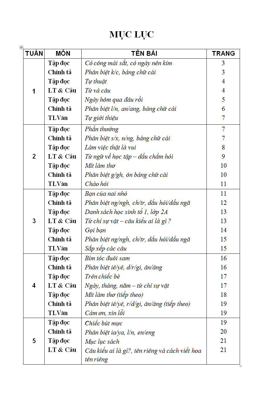 Mục lục