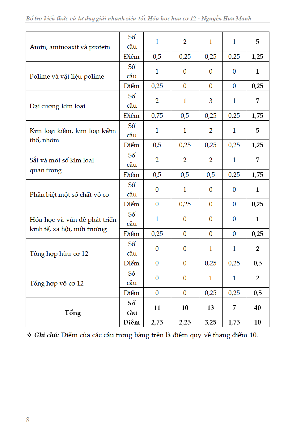 Trích đoạn 5